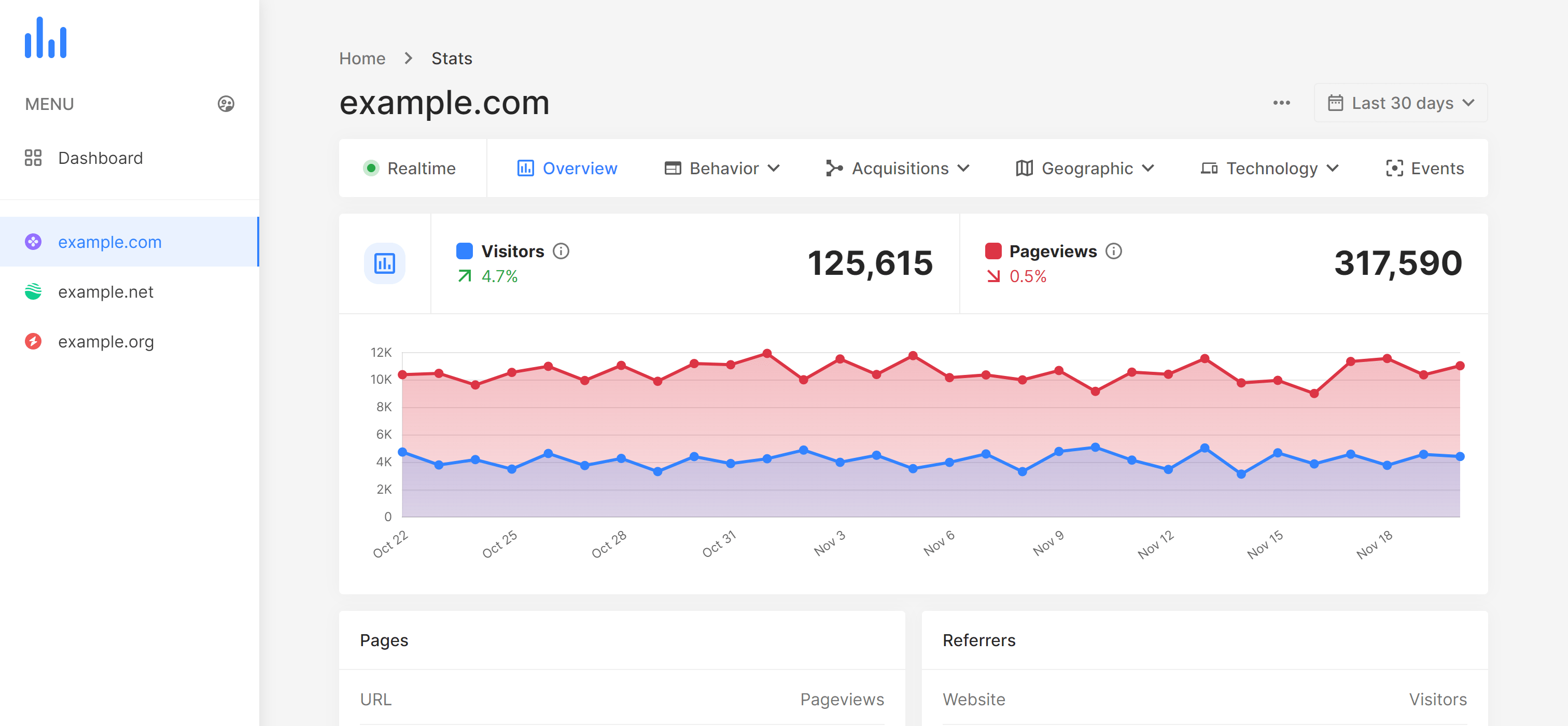 Analytics Web | Una plataforma de webs.hn